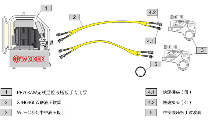 PE703AW無線遙控液壓電動(dòng)扳手專用泵選型一拖二配置