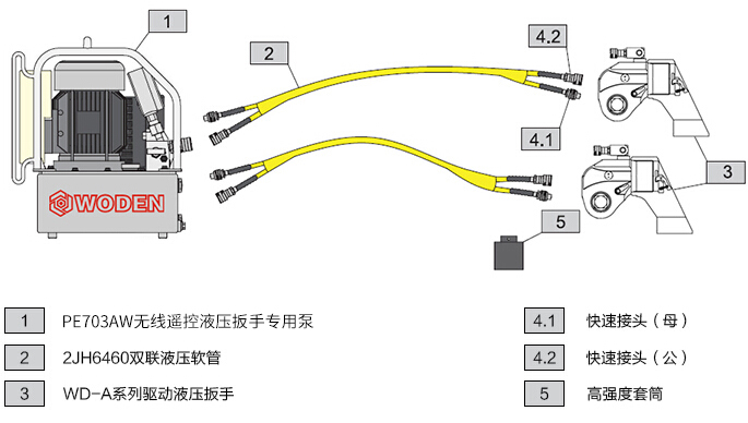 PE703AW無線遙控液壓電動(dòng)扳手專用泵選型一拖二配置