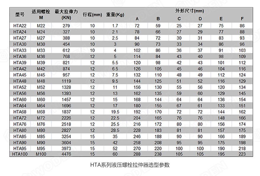 HTA液壓螺栓拉伸器選型參數(shù)表