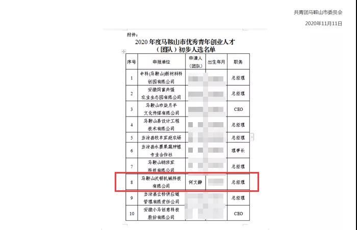 熱烈祝賀沃頓液壓扳手入選2020年馬鞍山優(yōu)秀青年創(chuàng)業(yè)人才團隊