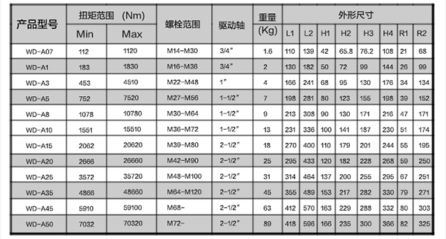 WD-A型驅(qū)動液壓扳手選型參數(shù)