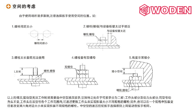 液壓扳手選型空間位置圖