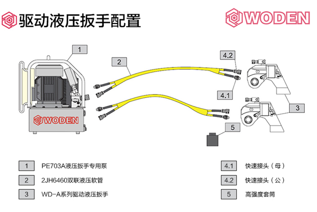 驅動液壓扳手配置