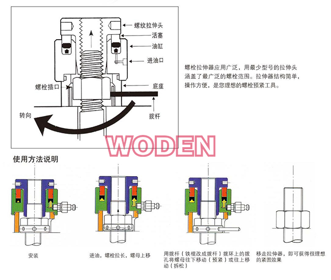 液壓螺栓拉伸器使用方法說明