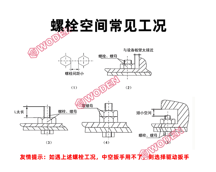 螺栓空間常見(jiàn)工況