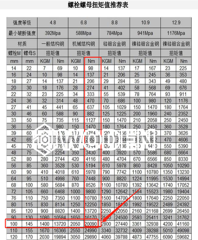 《螺栓預(yù)緊力推薦表》